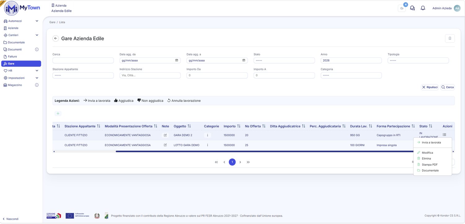 Il workflow della gara, con le azioni per stato.