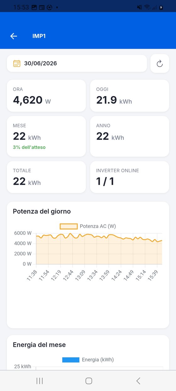 Cruscotto: energia, potenza e inverter.